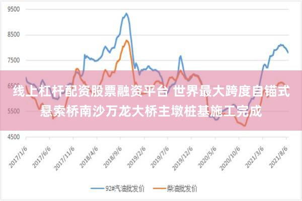 线上杠杆配资股票融资平台 世界最大跨度自锚式悬索桥南沙万龙大桥主墩桩基施工完成